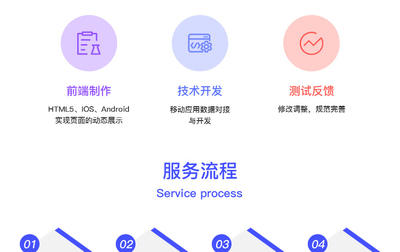 生鮮電商行業超市配送系統平臺定制解決方案商城小程序APP開發